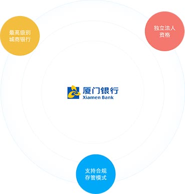 微贷网为什么选择厦门银行?